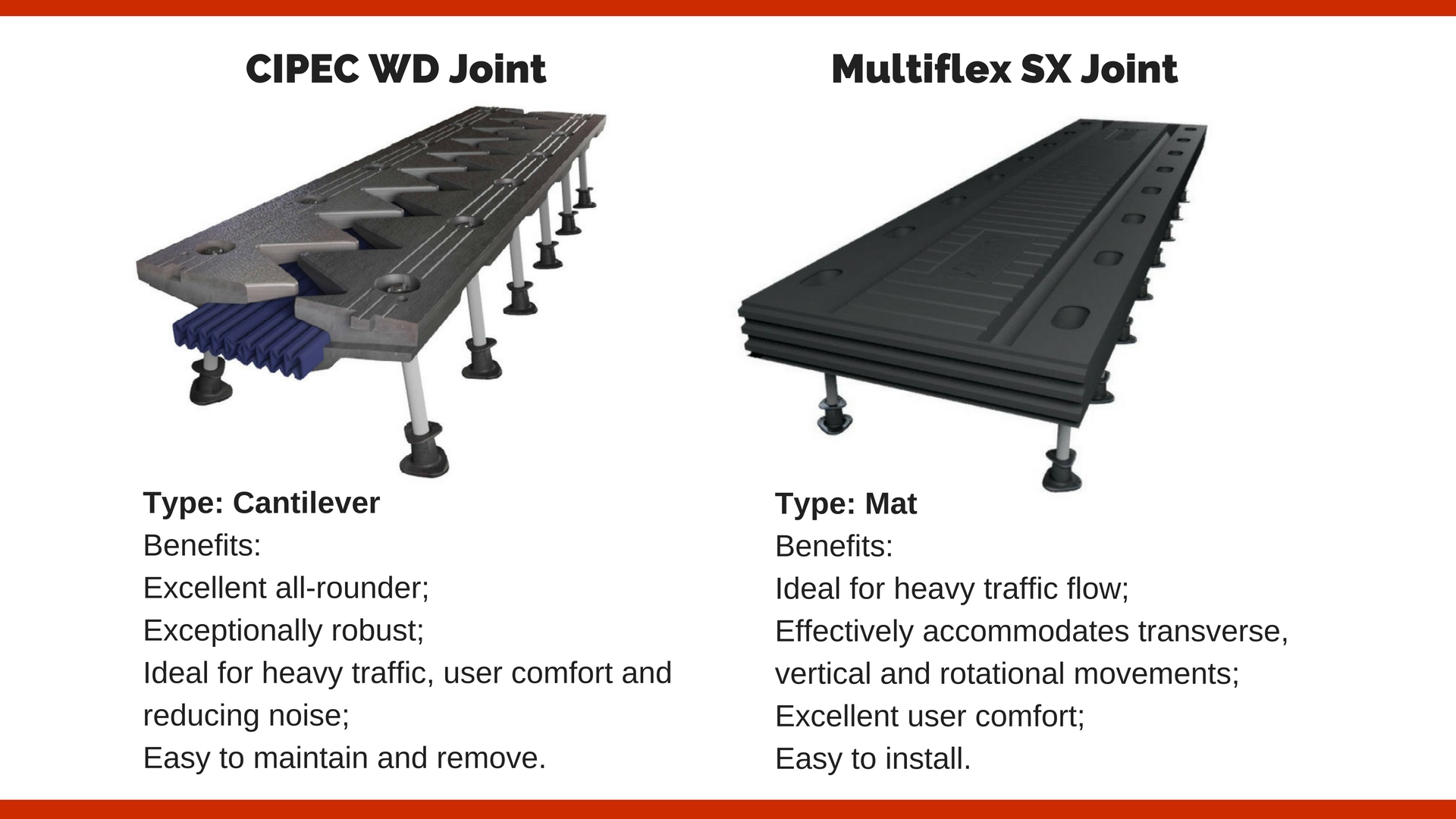 Expansion Joint Definitions